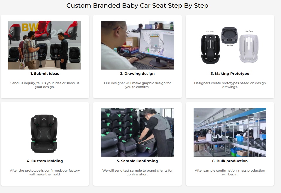 Ex demanda ad Missam productio: BEWELL's Full-Chain Empowerment Reshapes Partnership Model for Child-Safety Car-Seat Brands